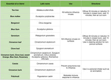 Load image into Gallery viewer, ENTA Organic Virus Inhibitor V103